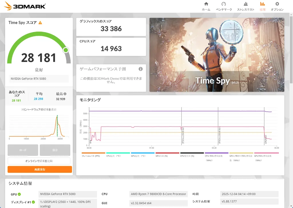 オーバークロックしたRTX 5080での3DMark Time Spyの結果