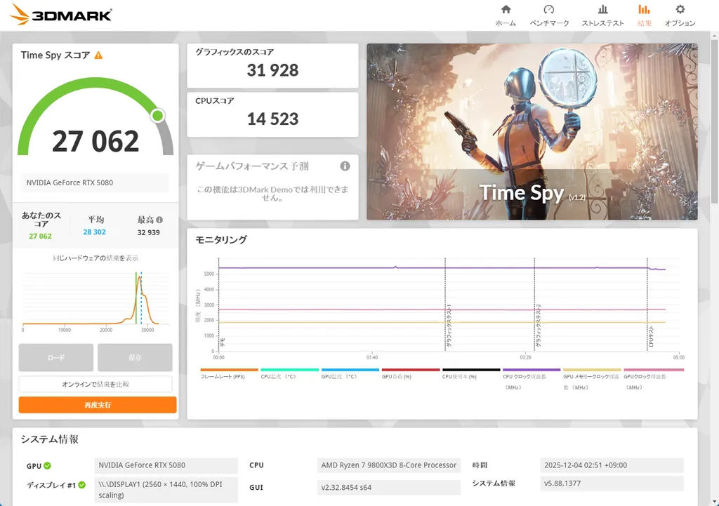 デフォルト設定のRTX 5080での3DMark Time Spyの結果